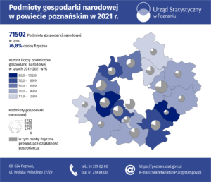 statystyka - podmioty gospodarki narodowej w powiecie poznańskim w 2021