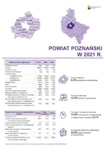 powiat poznański w 2021 r. - statystyki