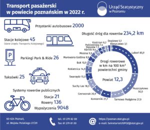 Transport pasażerski w powiecie poznańskim - infografika