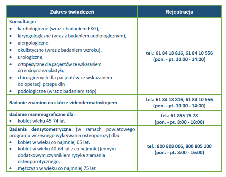 numery telefonów do rejestracji na Białą Sobotę - szczegóły w PDF