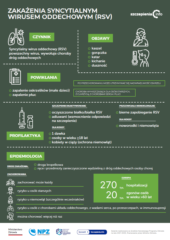 Plakat szczepień przeciwko RSV